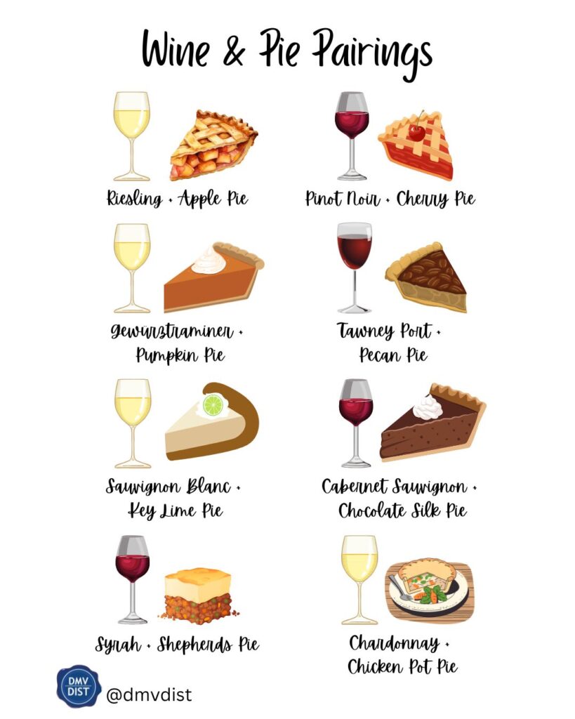 Wine and Pie Pairings
